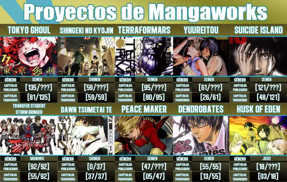 Tokyo Ghoul Capitulo 81 página 20