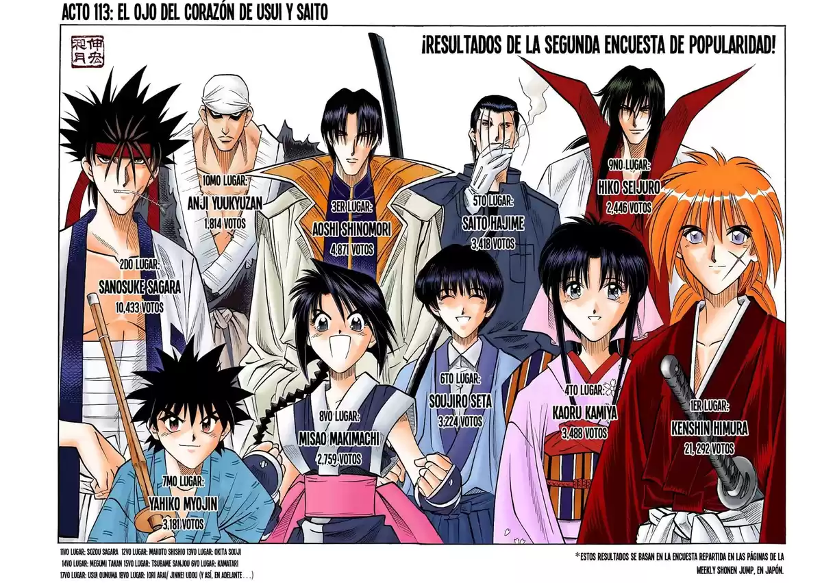 Rurouni Kenshin Full Color Capitulo 113: El ojo del corazón de Usui y Saito página 3