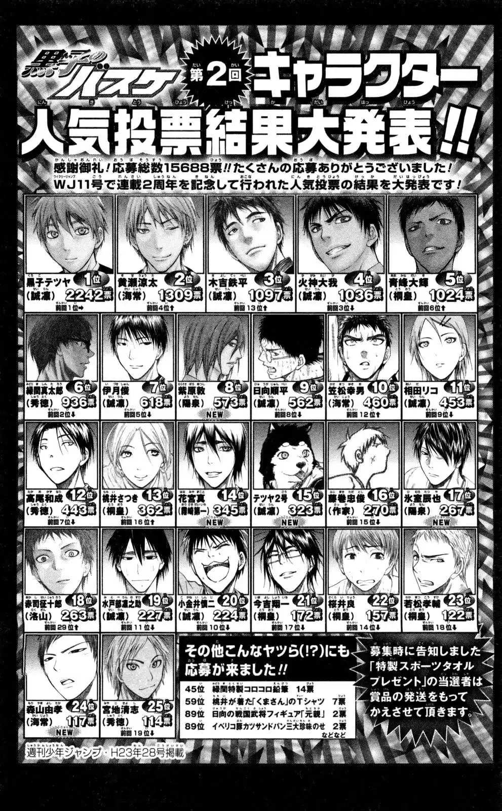 Kuroko no Basket Capitulo 121 página 3