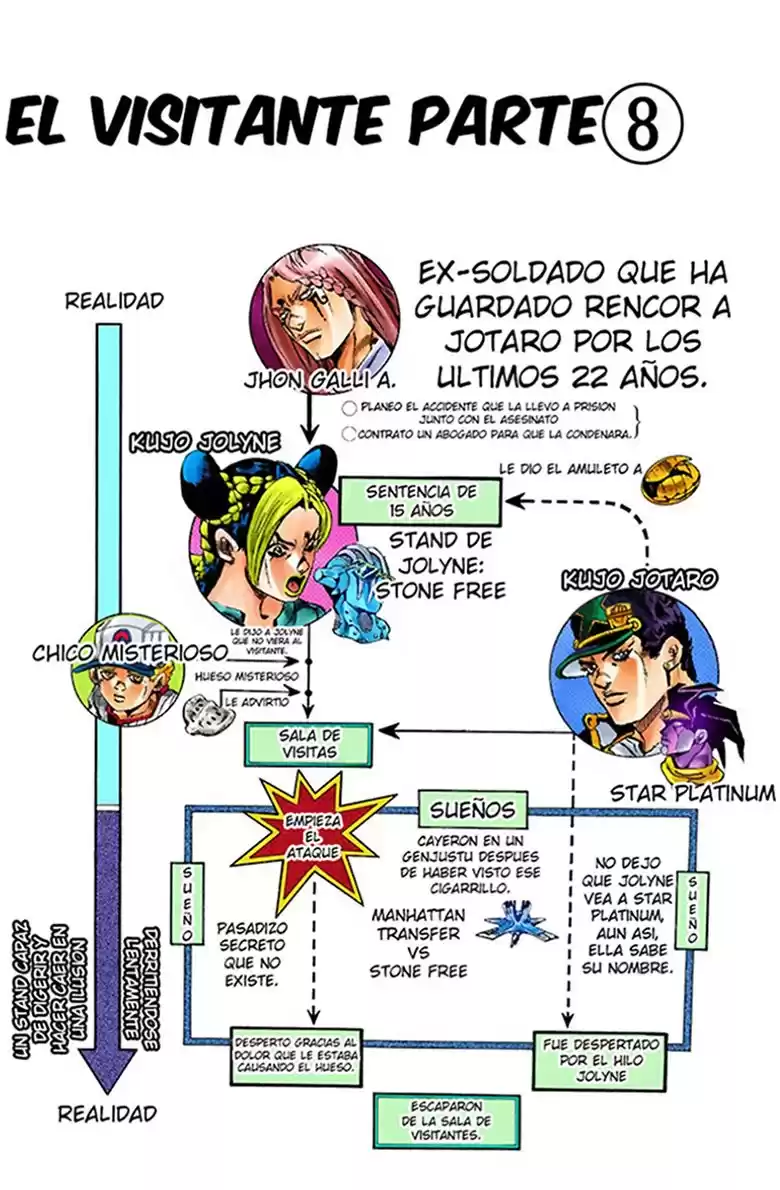 JoJo's Bizarre Adventure Parte 6: Stone Ocean Full Color Capitulo 18: El visitante parte 8 página 3